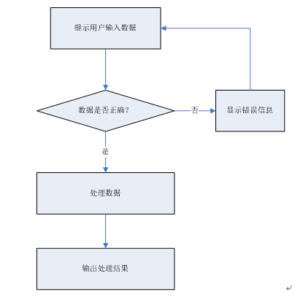 Flowchart